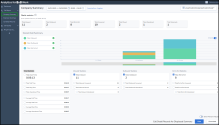 The Company Summary report displays the same metrics to users regardless of their access permissions, whether full or limited